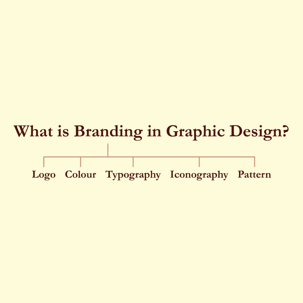 This Article is about 'What is Branding in Graphic Design'. This also unlayer the topic 'Branding in Graphic Design' and the extensions of the same. From 'smashing Logo' to 'modern Logo Design' a large number of topics are included. To crafting mesmerising colour palette, 'Adobe Colour palette Generator' is a great tool, to will help to create 'Adobe Colour Scheme' as well. The post also talks about the 'Different Types of Branding', and further going deep it lighten up about 'What is Corporate Branding' as well.